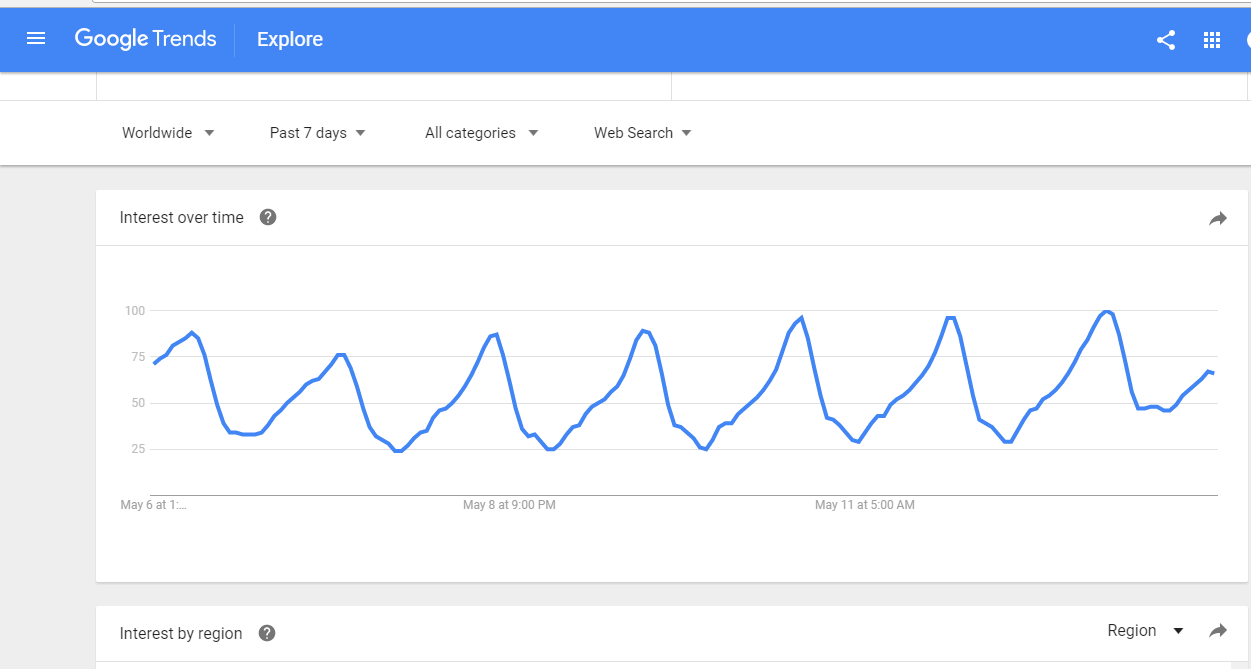 Google search trends of the fidget spinner